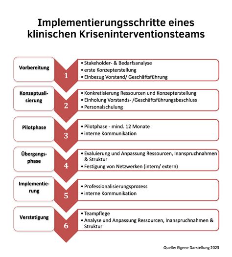 krisenintervention für schwule männer